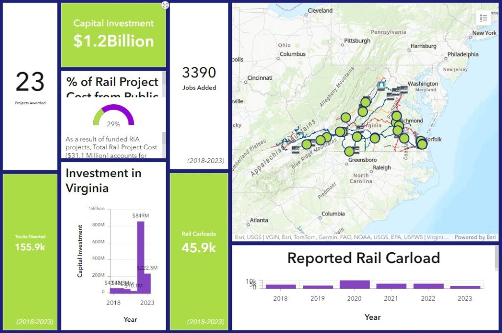 鐵路工業接入儀表板